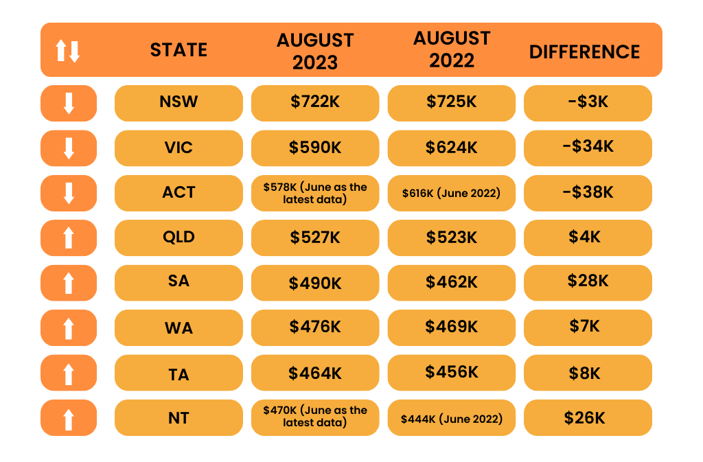 Average Home Loan Size in Australia as of August 2023